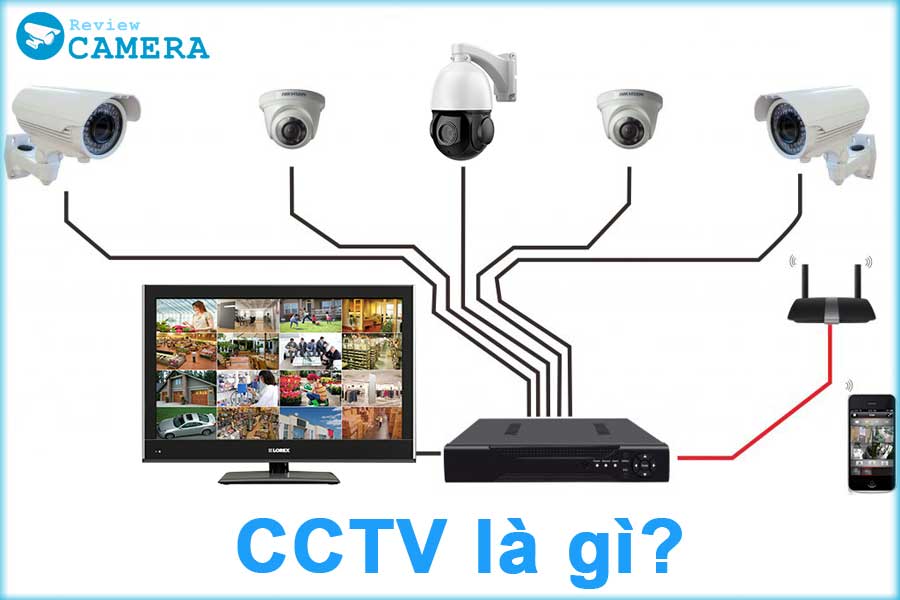 CCTV là gì