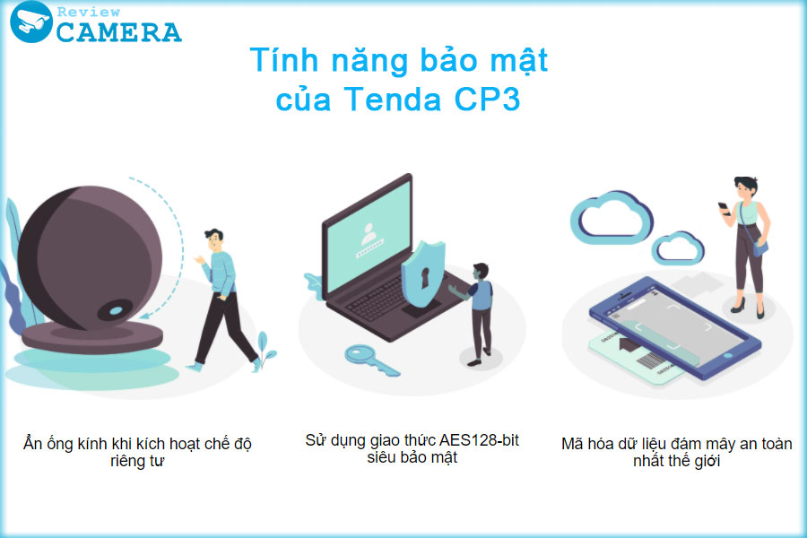 Tính năng bảo mật của Tenda CP3